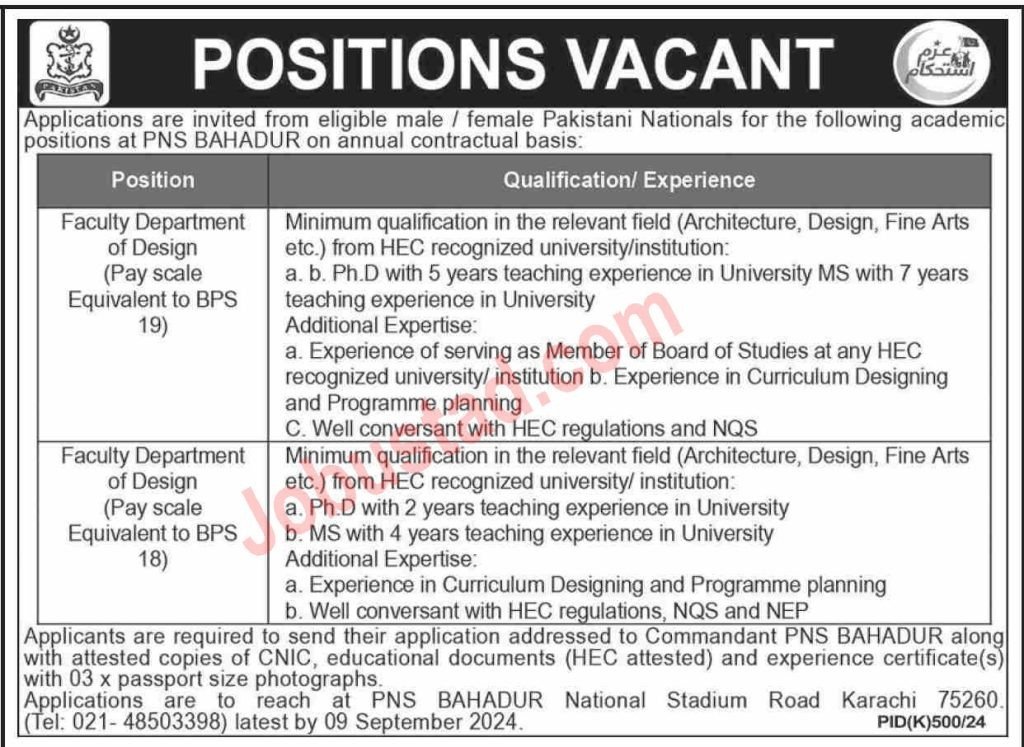 New Govt Jobs In Lecturers Pakistan Navy August 2024 