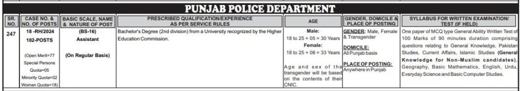 102+Assistant New Govt Jobs In Punjab Police 2024