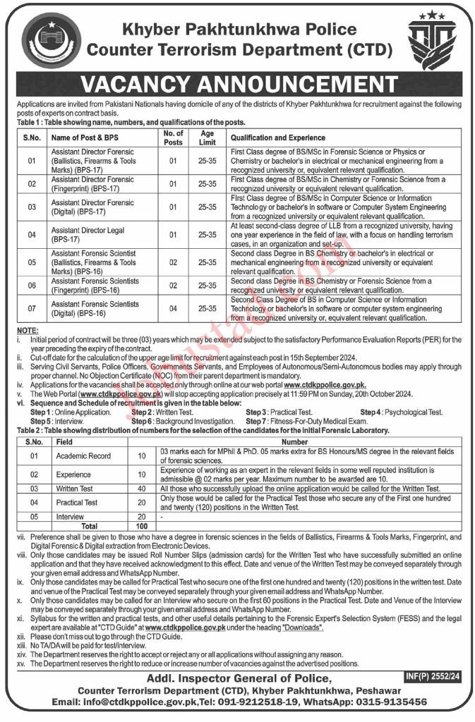 KPK Police New Govt Jobs In Pakistan September 2024