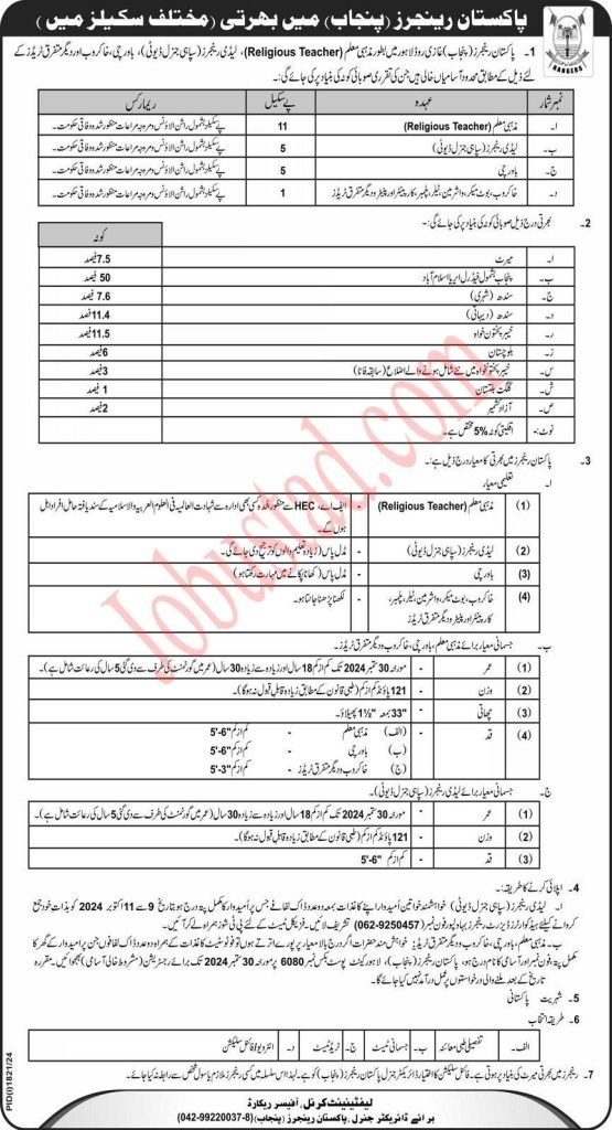 New Govt Jobs In Pakistan Rangers Punjab 2024 Online Apply