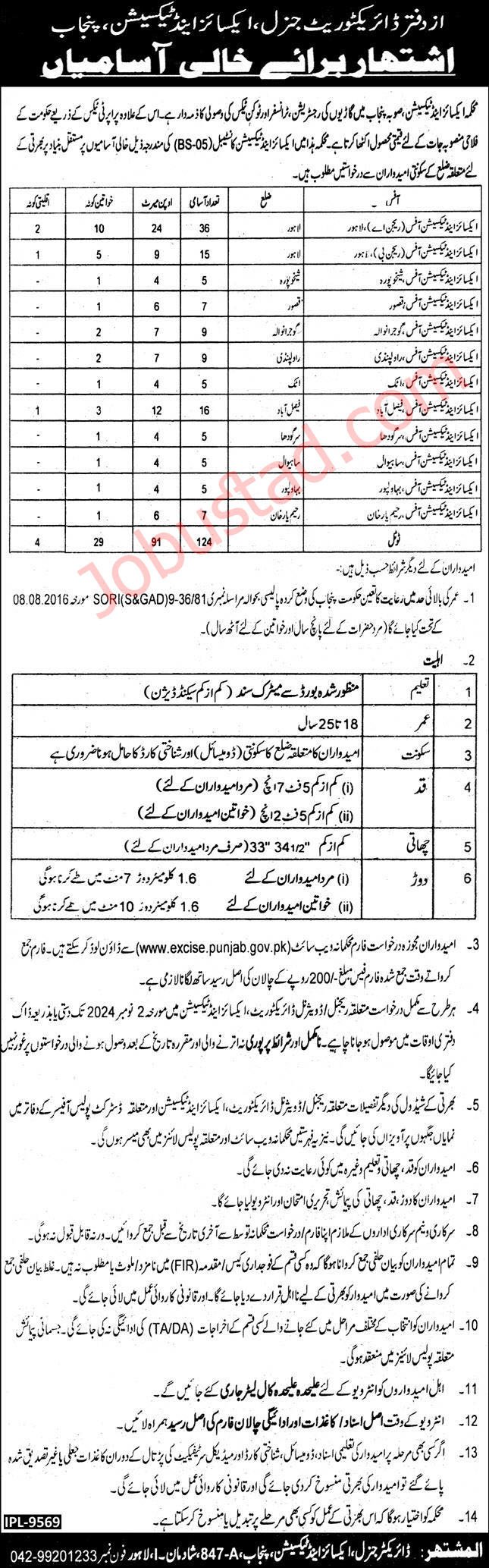 New Govt Jobs Excise and Taxation Department In Punjab 2024