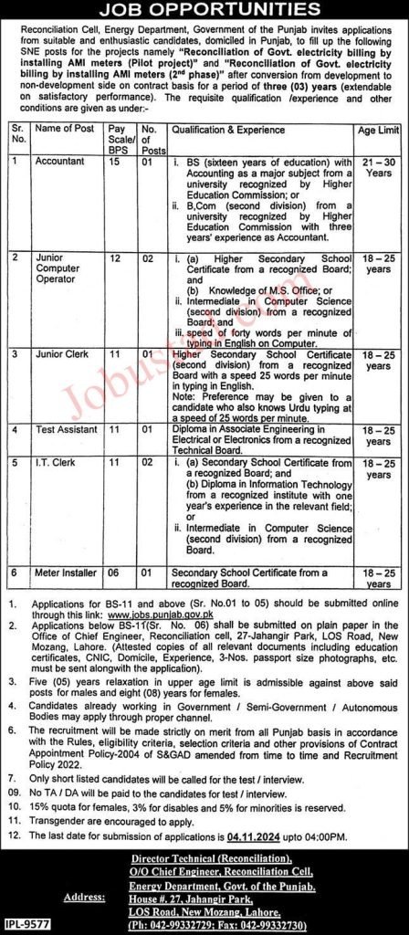 Latest Jobs Government of Punjab Energy Department 2024