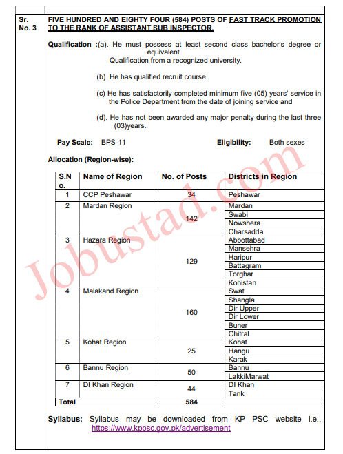 ASI New Govt Jobs In Punjab November 2024