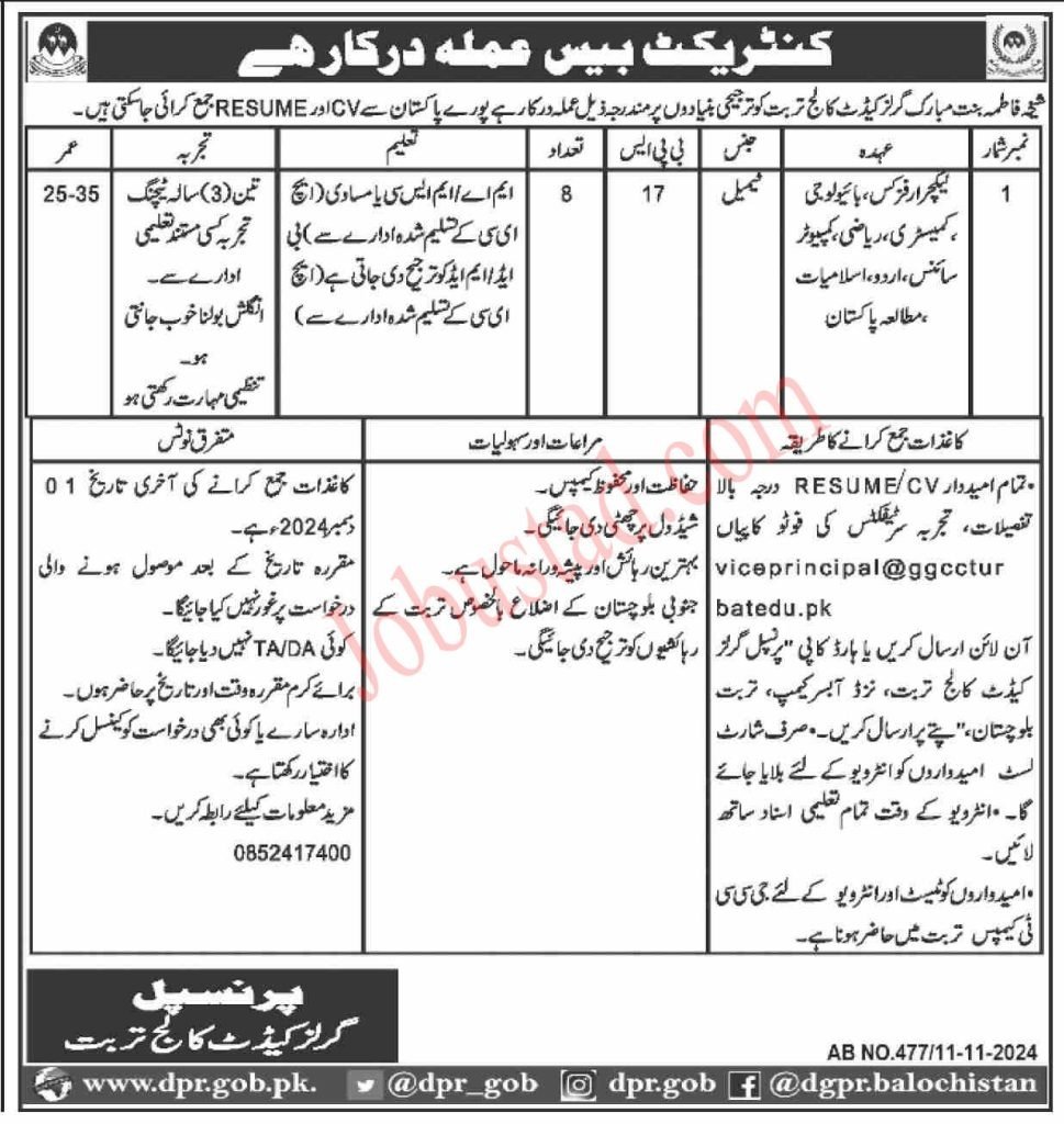 Lecturers New Govt Jobs In Turbat November 2024 