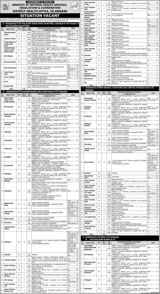 Latest Jobs Ministry of National Health Services December 2024